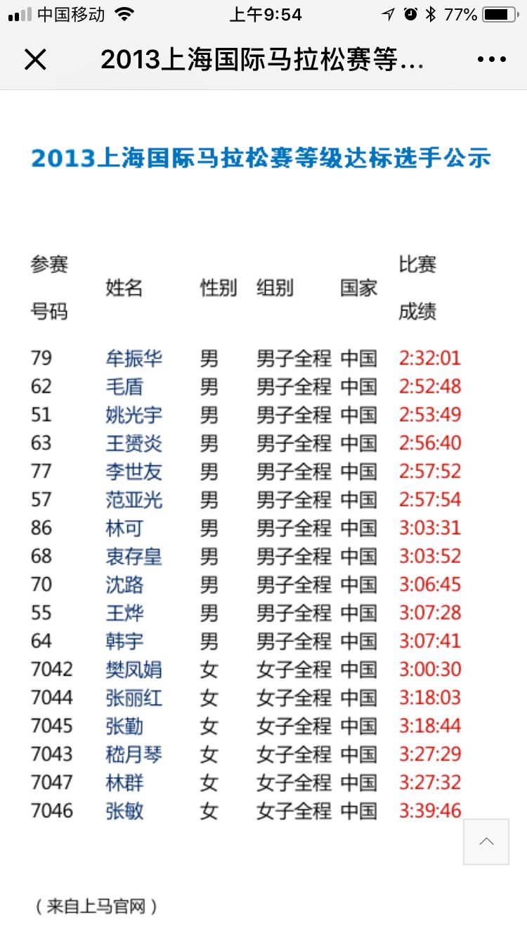 注册运动员的流程_注册运动员_注册运动员有啥用