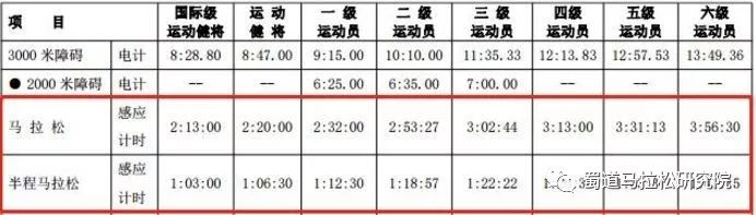 注册运动员有啥用_注册运动员的流程_注册运动员